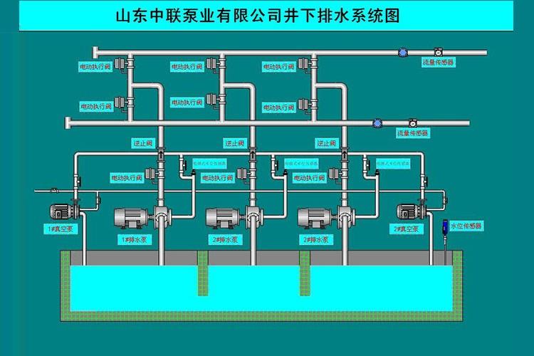 泵房遠(yuǎn)程自動化控制系統(tǒng)